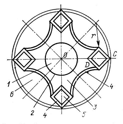 Рис. 30. Вариант четырехлучевой клумбы с квадратами в конце луча: 1 — канны; 2 — перилла; 3 — антирринум розовый; 4 — пиретрум; 5 — сальвия; 6 — газон