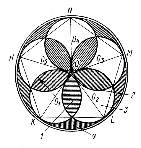 Рис. 32. Вариант клумбы с пятилепестковым орнаментом в центре: 1 — георгины семенные; 2 — агератум; 3 — алиссум белый; 4 — газон