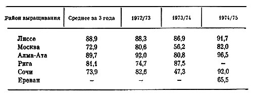  6.      ( %)        19721975 .