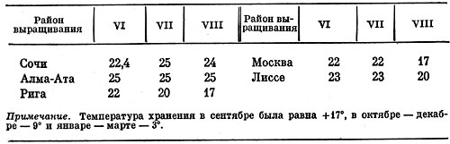  10.   ( °C)   (1972/73 .)  