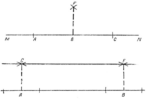 Рис. 3. Проведение перпендикулярных и параллельных линий