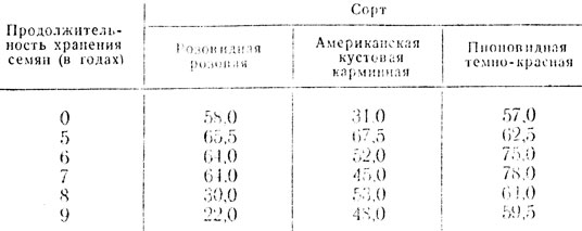  12.   ( %)         (, 19631971 .)