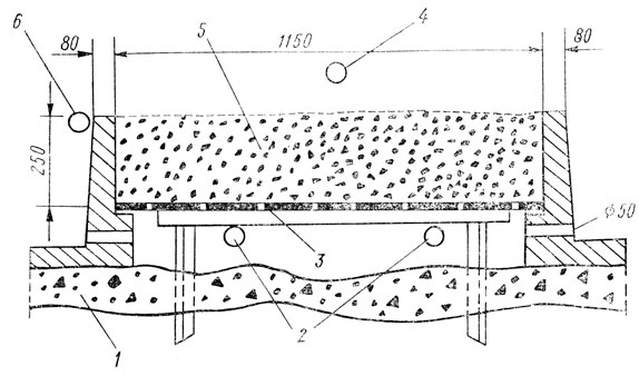 . 10.      : 1   (  1520 ), 2   ; 3   ; 4     ; 5   ; 6      (  )